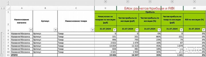 Аналитика финансовых отчётов на маркетплейсах