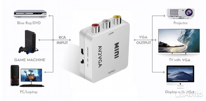 Активный переходник с AV на VGA новый