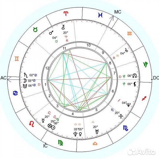 Астролог разбор натальной карты
