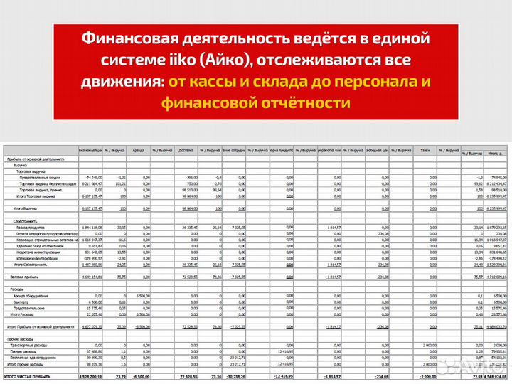 Ресторан Готовый бизнес