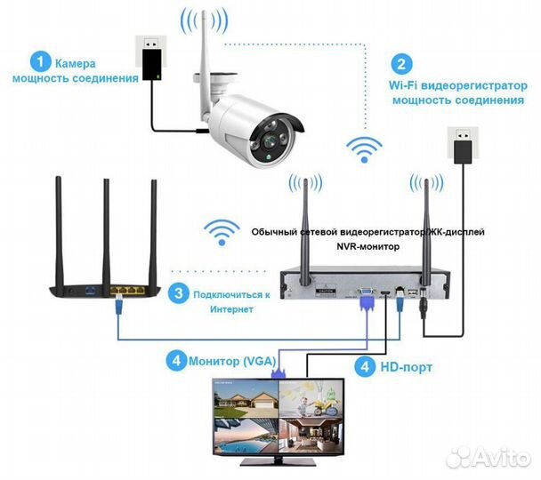 Система видеонаблюдения Qettopo 8CH cctv WiFi NVR