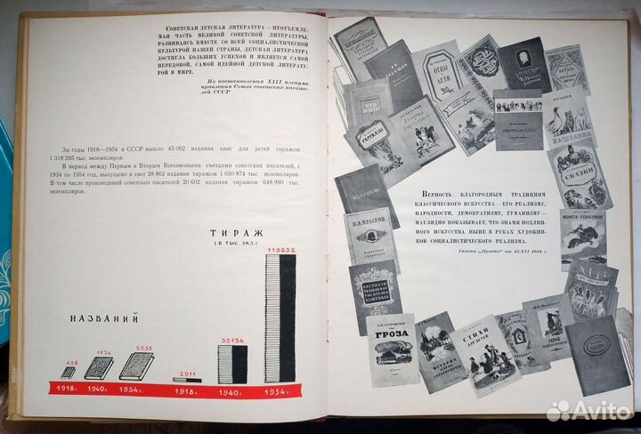 Советская детская литература. Очерк-каталог 1955