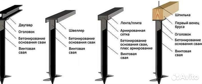 Винтовые сваи толстостенные