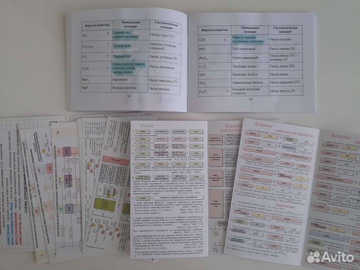 Мини-шпаргалки по химии