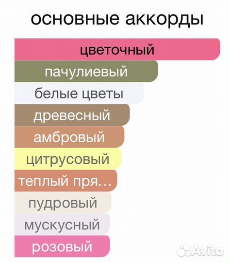 Pour Femme Les Contes 50 мл