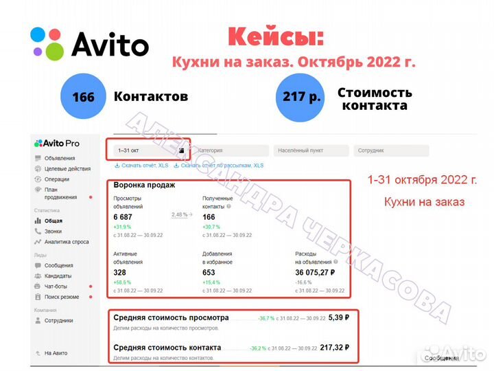 Авитолог для мебели Гарантия результата