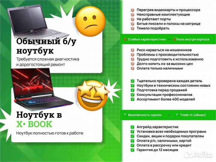 Игровой ноутбук Lenovo Legion / GTX 1650 / i5