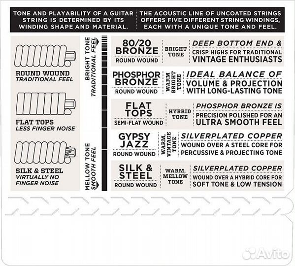 Струны для акустической гитары 11-52 DAddario