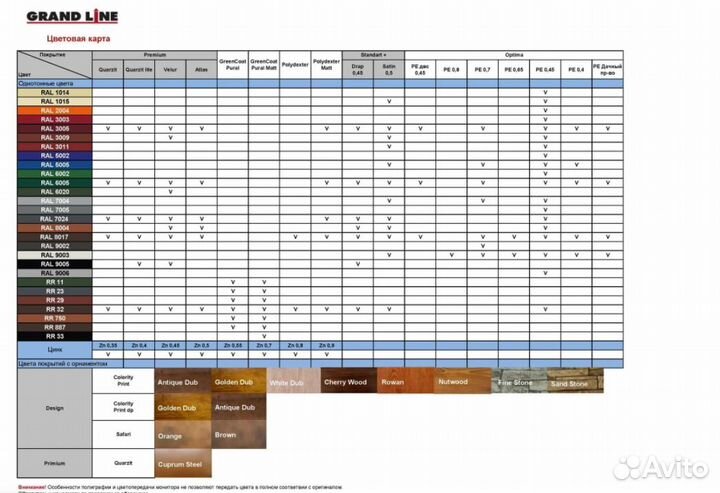 Металлочерепица