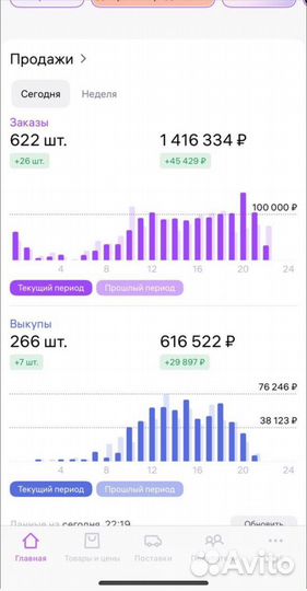 Гайд: Как окружение влияет на селлеров