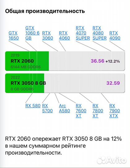 Игровой i3 10105f, RTX 2060