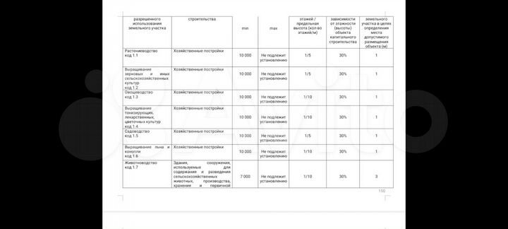 Участок 7,84 га (СНТ, ДНП)