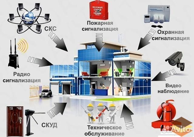 Видеонаблюдение, домофоны, охрана, опс, скс, скуд