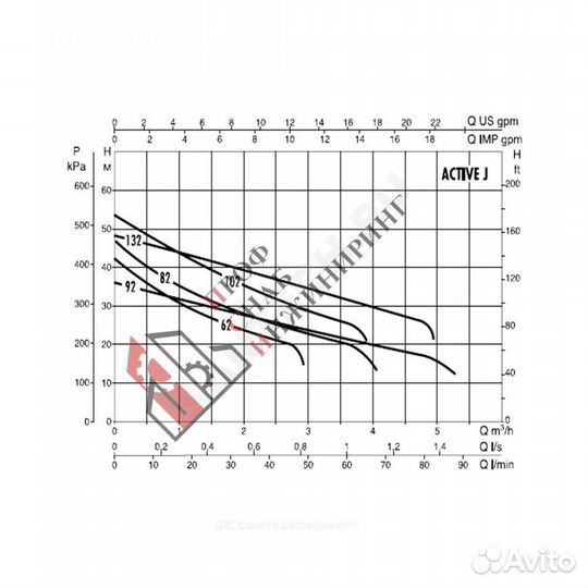 Станция насосная active J 102 M DAB 102690020