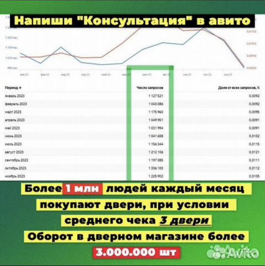 Ищу партнера в бизнес 80/20