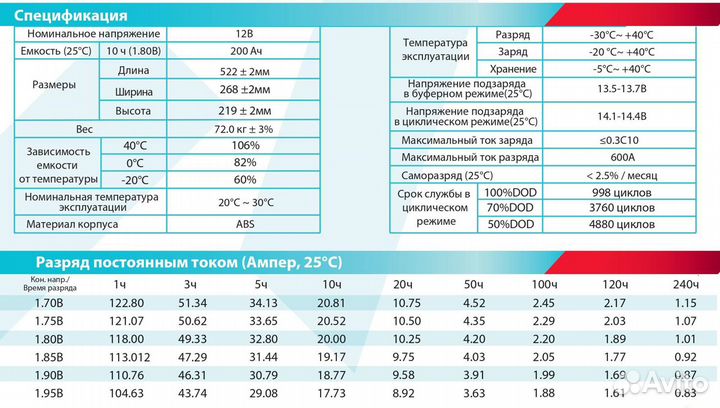 Аккумулятор батарея Vektor 200Ач Carbon VPbC