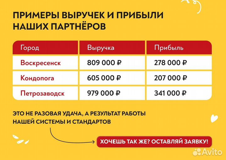 Франшиза шаурма 