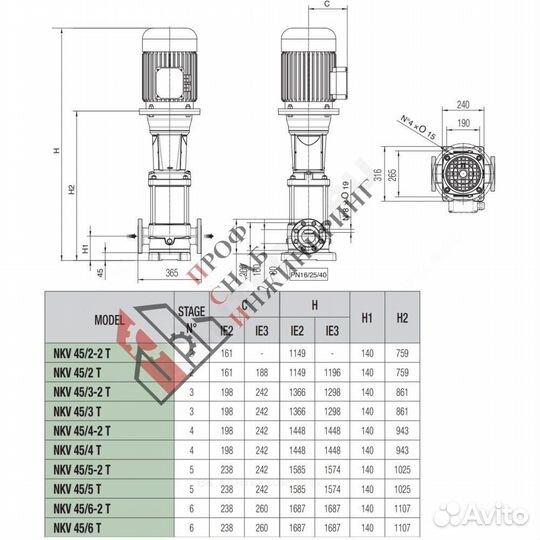 Насос NKV 45/3 T IE3 DAB 60167548