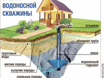 Какие мероприятия по благоустройству колодца следует провести