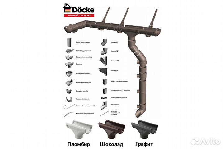 Деке Docke, Водосточная система дома, Водоотвод