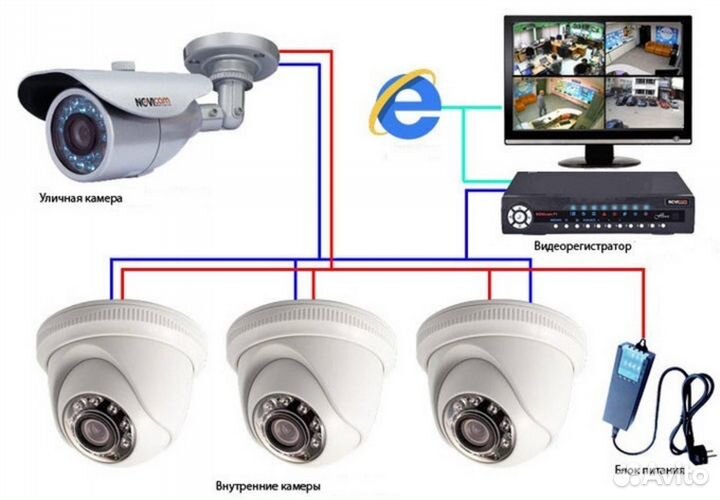 Комплекты видеонаблюдения