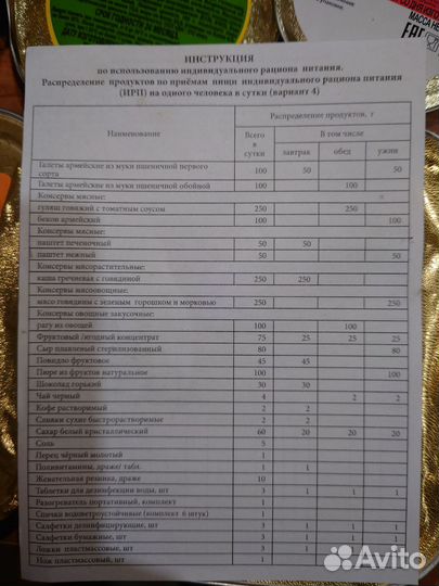 Ирп сухпай сухой паек