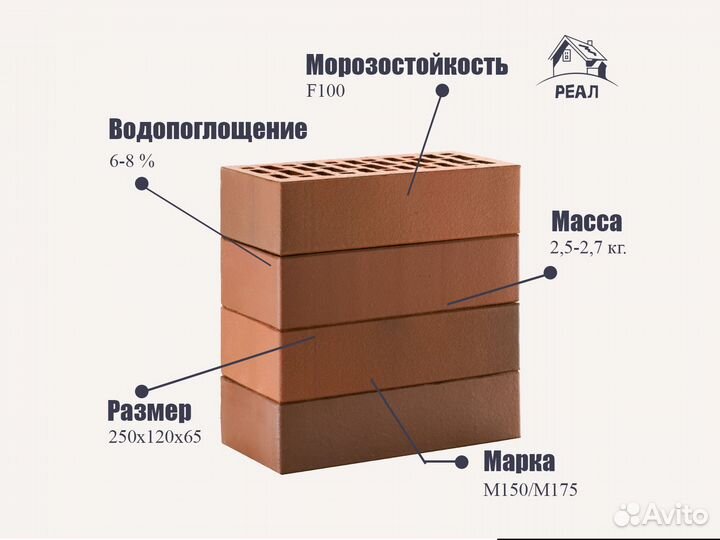 Керамический кирпич 1 нф