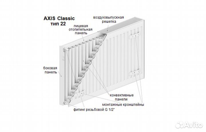 Панельный радиатор Axis 22 300x1200 Classic