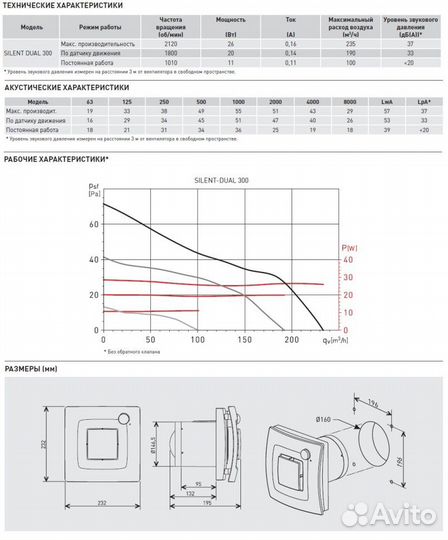 Накладной вентилятор Soler & Palau silent dual 300