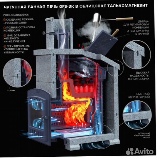 Универсальная печь для бани комплект GFS зк 40 П2