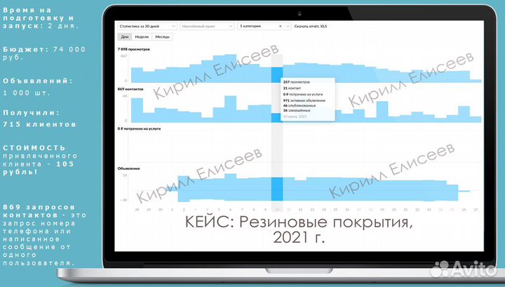 Авитолог специалист по рекламе продвижению