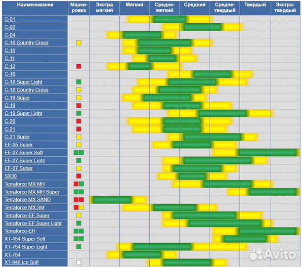 Mitas 110/80-19 E-09 Dakar 59R Front 2022 Чехия