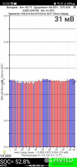 Элементы ввб nissan leaf Soh 68%