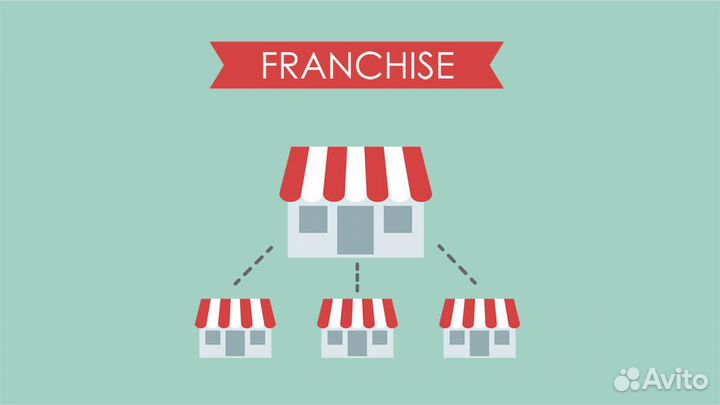 Упаковка франшизы под ключ