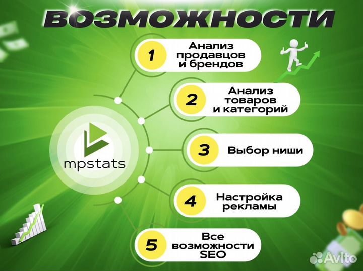 Mpstats складчина (мпстат)