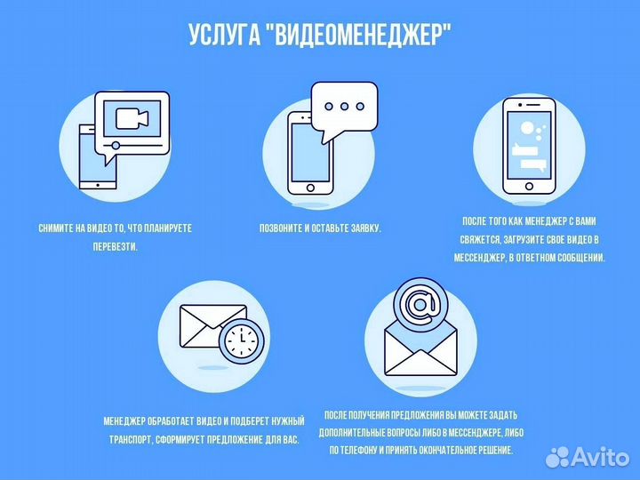 Грузоперевозки с грузчиками