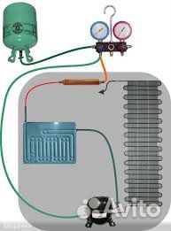 Фреон в холодильник с заправкой, устранение утечки