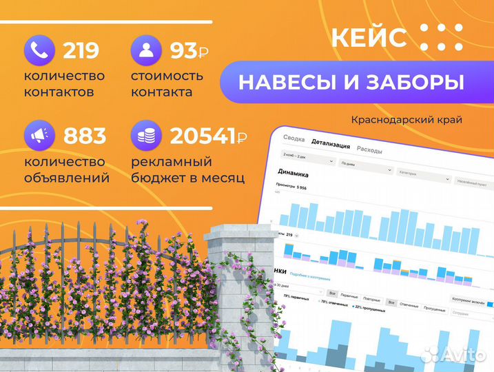 Авитолог, услуги авитолога, продвижение на Авито