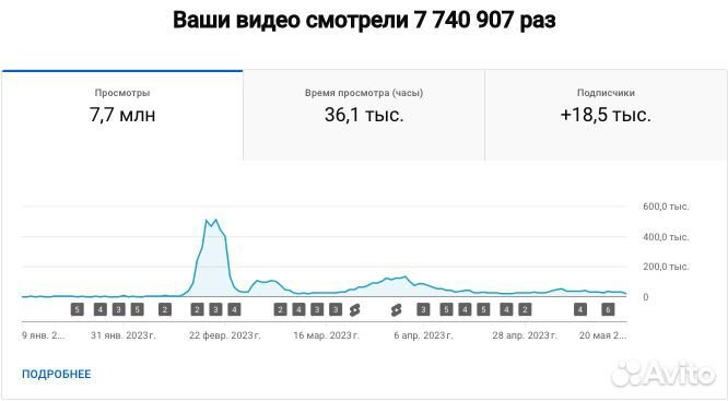Ютуб менеджер Продвижение Youtube