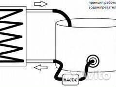 Водонагреватель бассейна печь змеевик дровяная