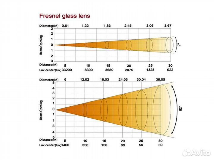 Silver star SS664SC pluto 600 profile wash, Вращаю