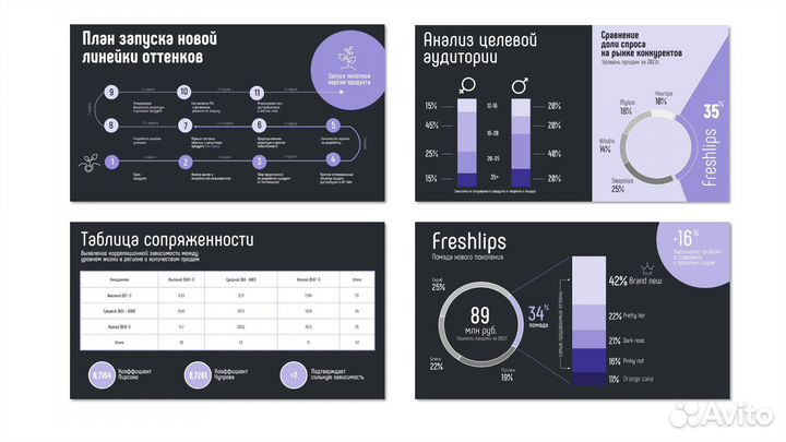 Создание презентаций