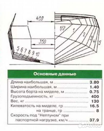 Лодка Неман-2