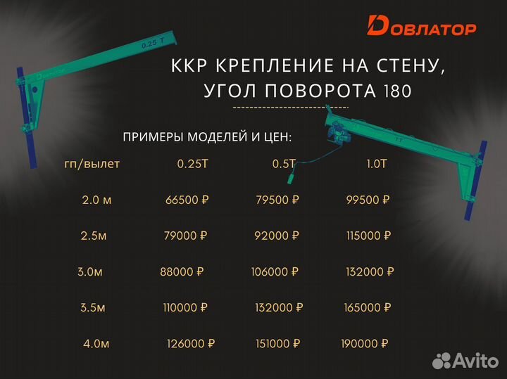 Кран консольный поворотный на колонне