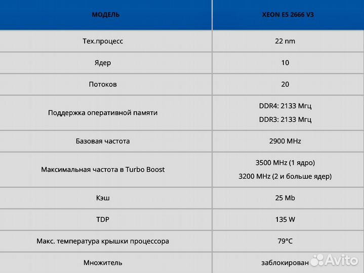 Intel Xeon e5 2666 v3 10 ядер/20 потоков