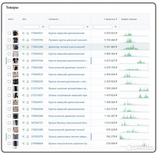 Инвестиции в проверенный бизнес на Wildberries
