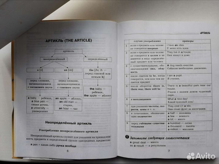 Учебник английского языка (правила+словарь)