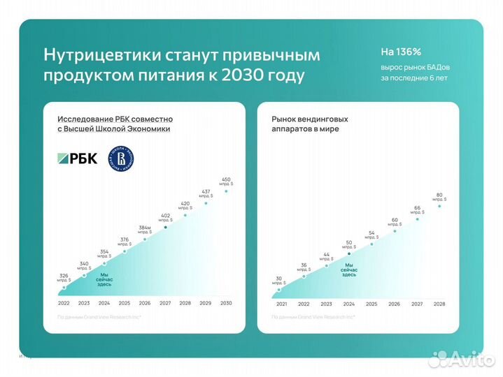 Франшиза Готовый бизнес Северодвинск