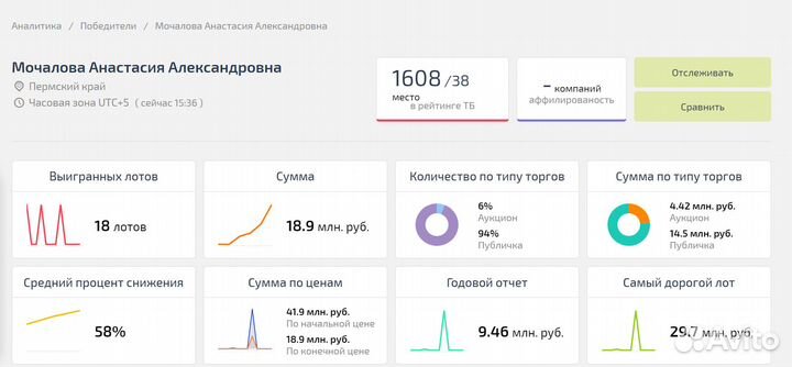 Аукционный брокер / Выкуп долга на торгах