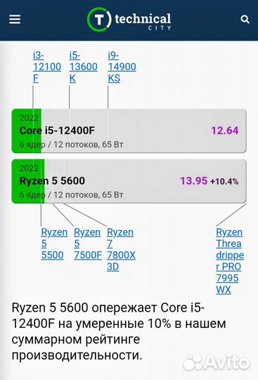 Игровой пк Ryzen 5 5600/32gb/4060ti